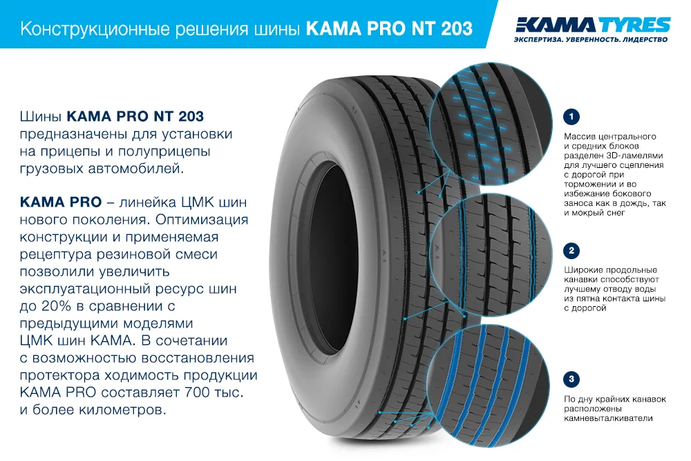 ЦМК шины KAMA PRO NT 203  в Новоузенске